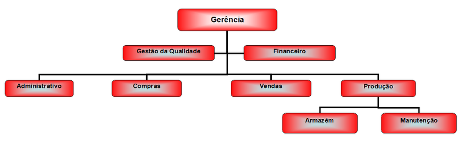 Organograma hierárquico da Mocabel: Gerência, Gestão da Qualidade, Financeiro, Administrativo, Compras, Vendas, Produção, Armazém e Manutenção